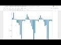 Exploratory Data Analysis on Retail Task-3 of The Sparks Foundation
