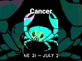 Cancer horoscope for today horoscope in urdu Aaj Ka starwar