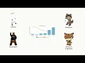 Presenting LWCC - Lightning Web Chart js Component