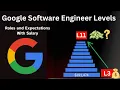Google Software Engineer Levels Explained Roles Salary Career Path Google Jobs Guide 2024