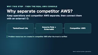Deploy TenkaCloud Lite to AWS CloudFormation CodeBuild
