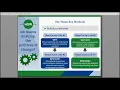 Change and Implementation in Practice Theory of Change Module 3