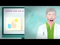 Who is Compass Health