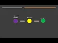 Apprendre JavaScript 3 1 Les operateurs en JavaScript