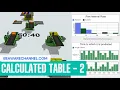 How To Use Calculated Table In Flexsim Simulation Using Statistics Flexsim Tutorial Part 2