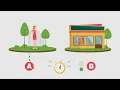 GraphHopper Directions API Explained