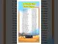 Download Lagu 25 nabi dan rasul serta usianya