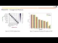 Comparison of Malware Classification Methods using Convolutional Neural Network based on API Stream