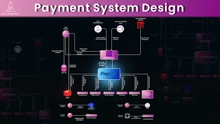 System Design Global Payment Processing Paypal