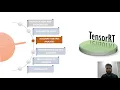 Demystifying TensorRT Characterizing Neural Network Inference Engine on Nvidia Edge Devices