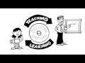 Standards and Assessment - the Learning and Teaching Cycle