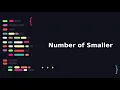CodeForces EDU B Number of Smaller in Arabic