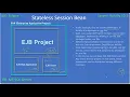 Stateless Session Bean - Part 2 Setup Projects JavaEE EJB JPA Tutorials
