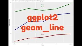 Multiple lines in geom - line command ggplot2 package adding more than one line annotate command