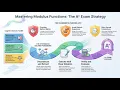 Algebra Modulus Functions Mathematics 9709 AS and A Level Math 9709 AS and A Level Ace The Exam