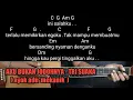 Lagu Kunci Gitar AKU BUKAN JODOHNYA  - TRI SUAKA  | Chord and lirik nya Enak