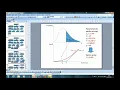 Introduction to QuantLib Part 4 Updated The analytical method to price an option