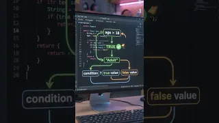 Java If Else shortcut