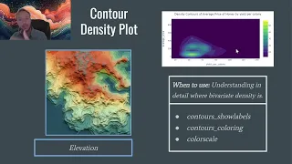 Python Data Anlaysis Bootcamp class 8 - 06 Plotly Contour Density Plot