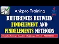 Selenium with Java 16 - Differences between findElement and findElements methods