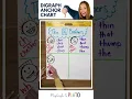 DIGRAPH ANCHOR CHART