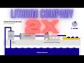 Lake Resources LLKKF Stock Analysis Forecast Promising Lithium Company I m Buying Now