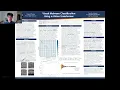 Visual Malware Classification Using a Vision Transformer - Derek Peng CSAF 2024