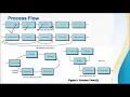 Generic Process Model
