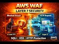 AWS WAF Explained Layer 7 Security SQL Injection XSS Protection
