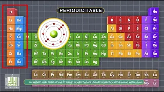 ما هو الجدول الدوري كيمياء 