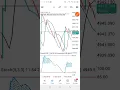 Download Lagu How To Become Profitable Trader As a Beginner Using This Simple Indicator Strategy On #boomandcrash