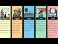How to build your class schedule at Gateway Community College