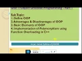 Unit 1 Object Oriented Programming Part 1 Class 12th Computer Sc as per revised syllabus of JKBOSE