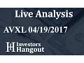 AVXL Stock Live Analysis 04-19-2017