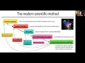 Lesson 1 Part 1 The power of scientific data analysis