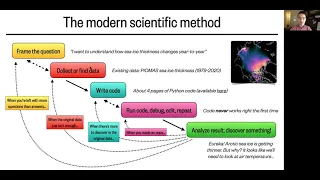 Lesson 1 Part 1 The power of scientific data analysis