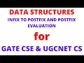 Infix to Postfix Conversion and Postfix Evaluation using Stacks for gate cse and ugcnet cs