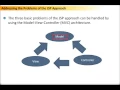 Web Component and Development Part-4