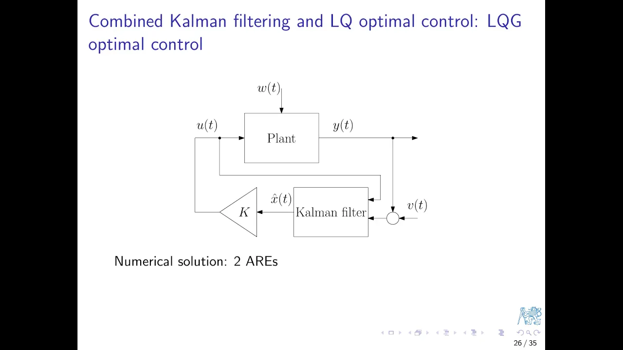 L9.3 LQ-optimal output feedback control, LQG, LTR, H2-optimal control