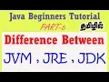 Understanding the difference between JDK JRE JVM in Tamil Java Beginners Tutorial