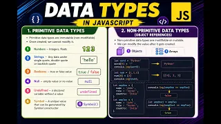 JavaScript Data Types in Tamil Primitive vs Non-Primitive Playwright JavaScript Tutorial