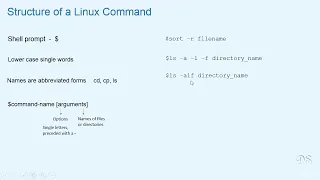 Linux Command Line Bash Shell Scripting AWK SED on Linux Structure of a Linux Command