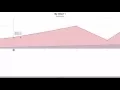 How to Make Interactive Charts with PHP
