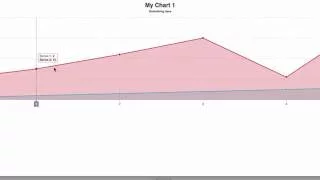 How to Make Interactive Charts with PHP