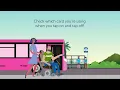 Smart Ticketing validators detect every card you tap