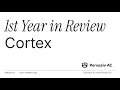 Annual Timeline and Milestones for Cortex from 2025 to 2026