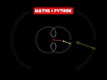 Beauty of Mathematics and Python