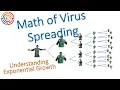 Why Should I Social Distancing Exponential Growth