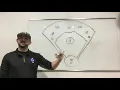 E-Training Bunt Coverages and Infield Alignments