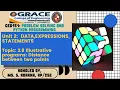 GRACE COE-CSE-GE8151-PSPP-Unit II-Topic 2 9 - Illustrative programs Distance between two points